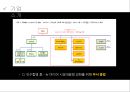 CJ E&M (Entertainment & Media) CJ엔터테인먼트 기업분석 및 마케팅전략,CJ엔터테인먼트다각화전략,다각화사례,CJ엔터테인먼트 전망 및 현황.PPT자료 7페이지
