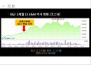 CJ E&M (Entertainment & Media) CJ엔터테인먼트 기업분석 및 마케팅전략,CJ엔터테인먼트다각화전략,다각화사례,CJ엔터테인먼트 전망 및 현황.PPT자료 15페이지
