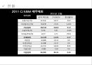CJ E&M (Entertainment & Media) CJ엔터테인먼트 기업분석 및 마케팅전략,CJ엔터테인먼트다각화전략,다각화사례,CJ엔터테인먼트 전망 및 현황.PPT자료 16페이지