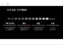 CJ E&M (Entertainment & Media) CJ엔터테인먼트 기업분석 및 마케팅전략,CJ엔터테인먼트다각화전략,다각화사례,CJ엔터테인먼트 전망 및 현황.PPT자료 19페이지