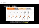 CJ E&M (Entertainment & Media) CJ엔터테인먼트 기업분석 및 마케팅전략,CJ엔터테인먼트다각화전략,다각화사례,CJ엔터테인먼트 전망 및 현황.PPT자료 20페이지