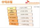 SK Communications SK커뮤니케이션즈,SK컴즈,SK컴즈분석,SK커뮤니케이션즈분석,SK컴즈마케팅.PPT자료 8페이지