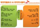 SK Communications SK커뮤니케이션즈,SK컴즈,SK컴즈분석,SK커뮤니케이션즈분석,SK컴즈마케팅.PPT자료 14페이지