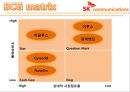 SK Communications SK커뮤니케이션즈,SK컴즈,SK컴즈분석,SK커뮤니케이션즈분석,SK컴즈마케팅.PPT자료 15페이지