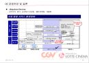 CGV vs. LOTTE CINEMA - CGV vs 롯데시네마,영화산업분석,CGV마케팅전략,CGV분석,롯데시네마마케팅전략,롯데시네마분석 PPT자료 24페이지