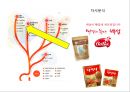 CJ 백설 “한술에” 리네이밍 - CJ,백설,마케팅사례,마케팅,브랜드,브랜드마케팅,기업,서비스마케팅,글로벌,경영,시장,사례,swot,stp,4p.PPT자료 12페이지