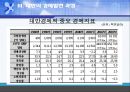 대만의 경제발전 10페이지