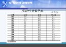 대만의 경제발전 12페이지