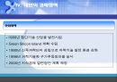 대만의 경제발전 13페이지