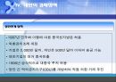 대만의 경제발전 15페이지