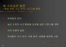 과학 교수법 교사 기본행동 15페이지