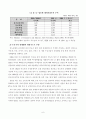 인도 7페이지