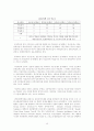생활지도 심리검사 15페이지