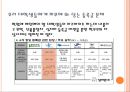 사회학  12페이지