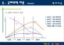 국제무역 이론  25페이지