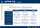 국제무역 이론  28페이지