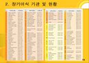 장기이식  16페이지