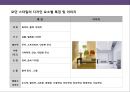 인테리어 및 인테리어 스타일의 이해 15페이지