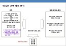 화장품 브랜드 런칭(launching) 전략 기획서(strategy plan) 11페이지
