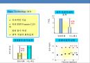 화장품 브랜드 런칭(launching) 전략 기획서(strategy plan) 31페이지