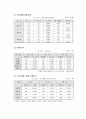 [경영학개론] 비빔밥 가맹점 사업계획서  7페이지
