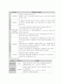 [인간행동과사회환경] 신체적, 정신적 장애인 가족의 내적, 외적 실태와 문제점 및 장애인 가정의 행복한 삶을 위한 서비스 방책과 해결방안 14페이지