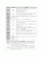 [인간행동과사회환경] 신체적, 정신적 장애인 가족의 내적, 외적 실태와 문제점 및 장애인 가정의 행복한 삶을 위한 서비스 방책과 해결방안 15페이지