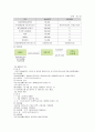[인간행동과사회환경] 신체적, 정신적 장애인 가족의 내적, 외적 실태와 문제점 및 장애인 가정의 행복한 삶을 위한 서비스 방책과 해결방안 18페이지