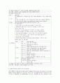 [인간행동과사회환경] 신체적, 정신적 장애인 가족의 내적, 외적 실태와 문제점 및 장애인 가정의 행복한 삶을 위한 서비스 방책과 해결방안 24페이지