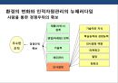 기업의 인사관리의 이해 3페이지