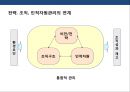 기업의 인사관리의 이해 5페이지