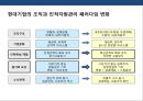 기업의 인사관리의 이해 6페이지