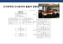 기업의 인사관리의 이해 8페이지