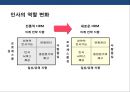 기업의 인사관리의 이해 10페이지