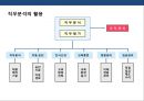 기업의 인사관리의 이해 11페이지