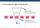 기업의 인사관리의 이해 12페이지
