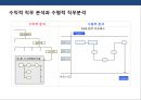 기업의 인사관리의 이해 13페이지