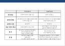 기업의 인사관리의 이해 14페이지