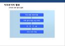 기업의 인사관리의 이해 16페이지