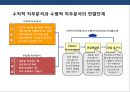 기업의 인사관리의 이해 17페이지