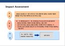 기업의 인사관리의 이해 18페이지