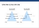 기업의 인사관리의 이해 20페이지