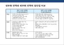 기업의 인사관리의 이해 21페이지