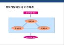기업의 인사관리의 이해 25페이지