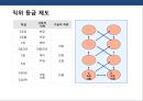 기업의 인사관리의 이해 26페이지