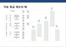 기업의 인사관리의 이해 27페이지