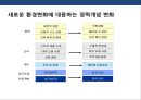 기업의 인사관리의 이해 28페이지