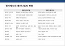 기업의 인사관리의 이해 31페이지