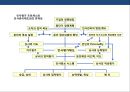 기업의 인사관리의 이해 32페이지