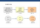 기업의 인사관리의 이해 33페이지